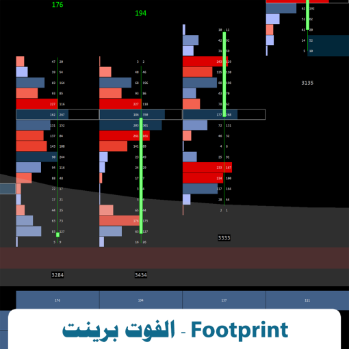 ⁦أقوى مخطط احترافي لمتداولي Sierra Chart – كل ما تحتاجه !⁩ - الصورة ⁦4⁩