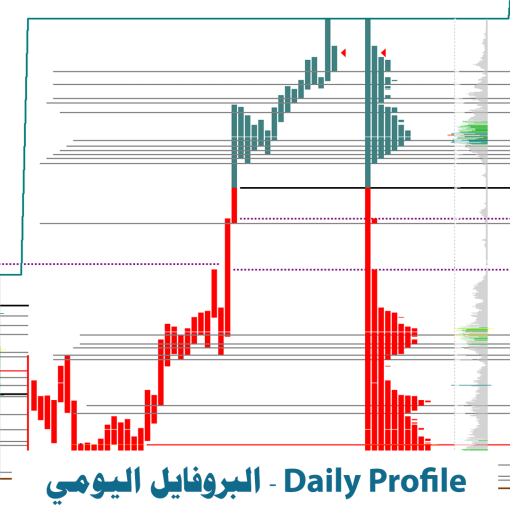 ⁦أقوى مخطط احترافي لمتداولي Sierra Chart – كل ما تحتاجه !⁩ - الصورة ⁦2⁩