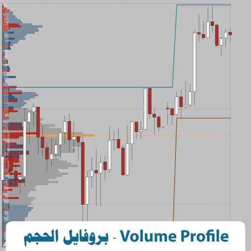 ⁦أقوى مخطط احترافي لمتداولي Sierra Chart – كل ما تحتاجه !⁩ - الصورة ⁦3⁩
