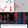 أقوى مخطط احترافي لمتداولي Sierra Chart – كل ما تحتاجه !