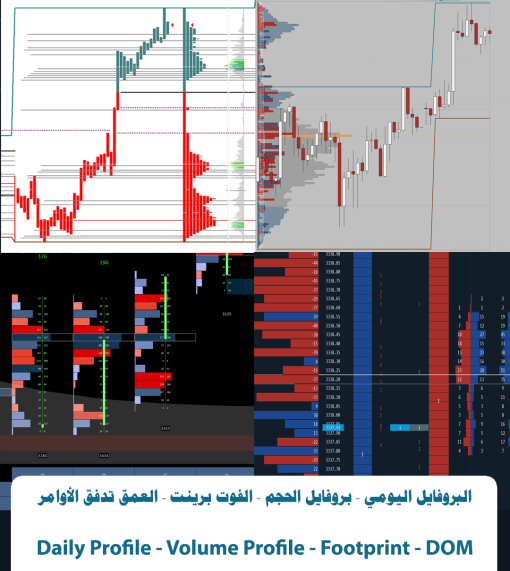 أقوى مخطط احترافي لمتداولي Sierra Chart – كل ما تحتاجه !